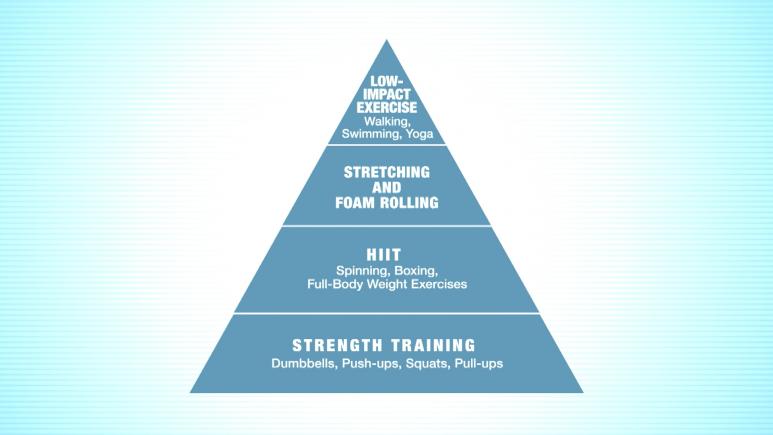 fitness pyramid