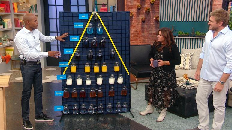 hydration pyramid