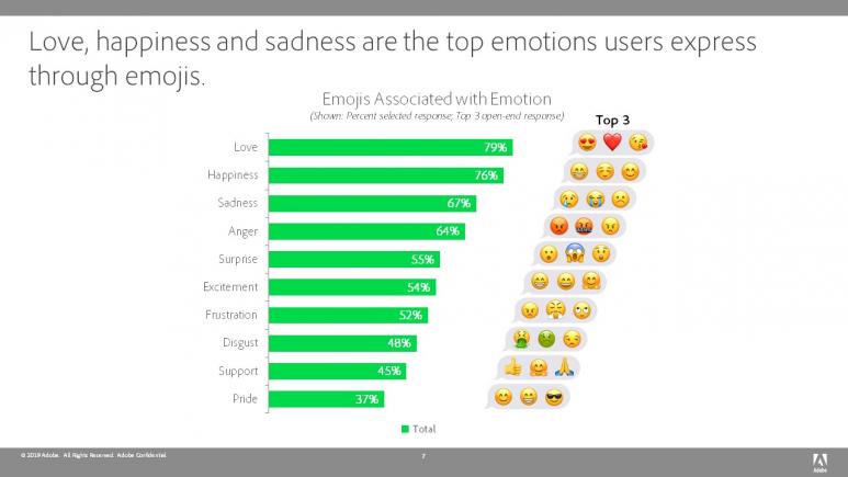 Emojis and Emotions