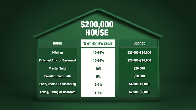 House Value Graphic